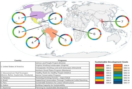 Using conservation to achieve sustainable development goals | Current ...
